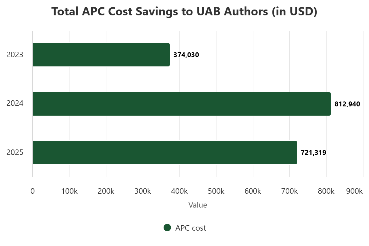 Gráfico de Economia Total (Fonte: UAB Libraries)