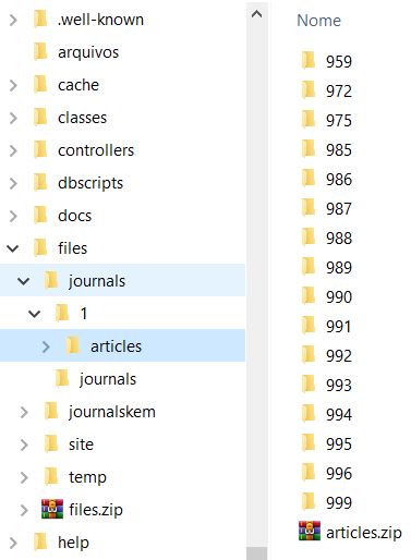 Estrutura do diretório "journals".