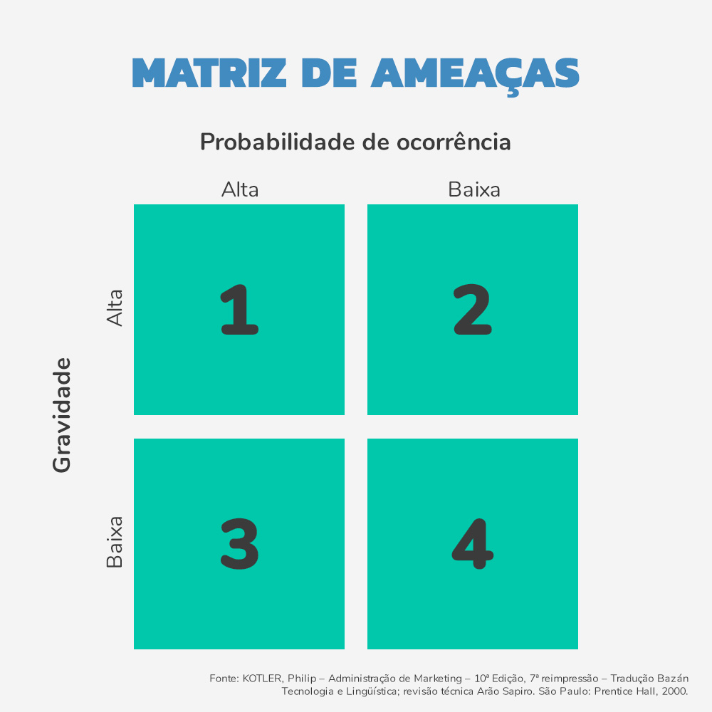 20230809 matriz ameacas