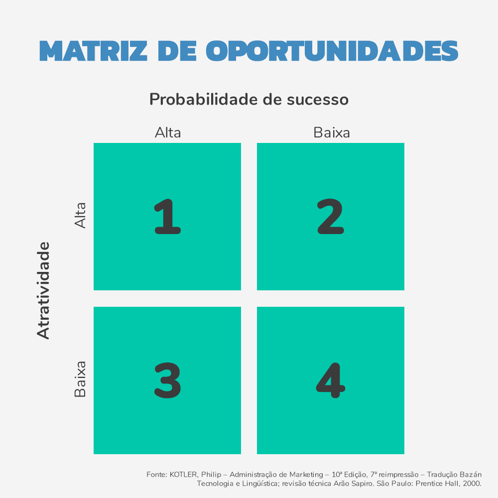 20230809 matriz oportunidades
