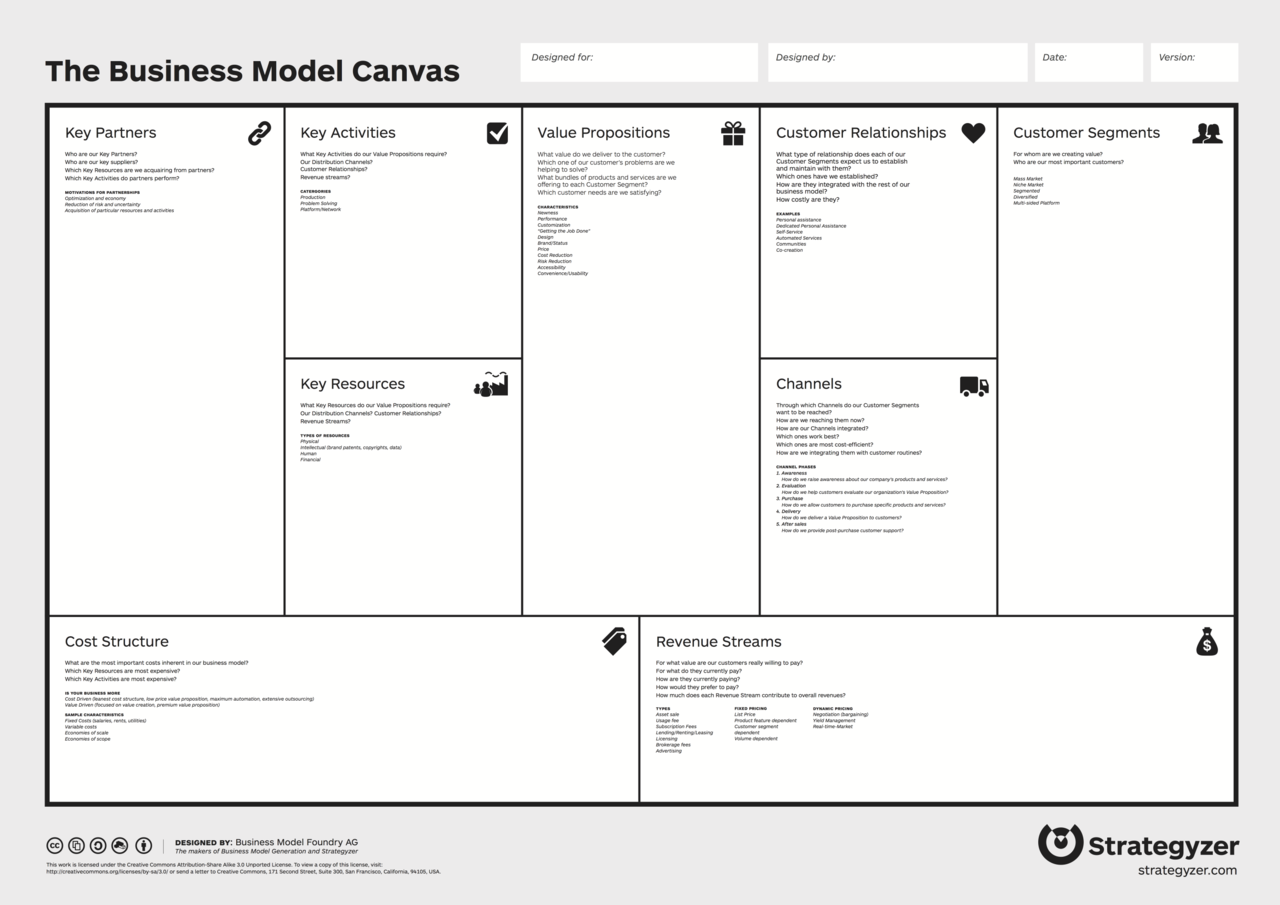 Fonte: Business Model Alchemist and pharma industry - http://www.businessmodelalchemist.com/tools